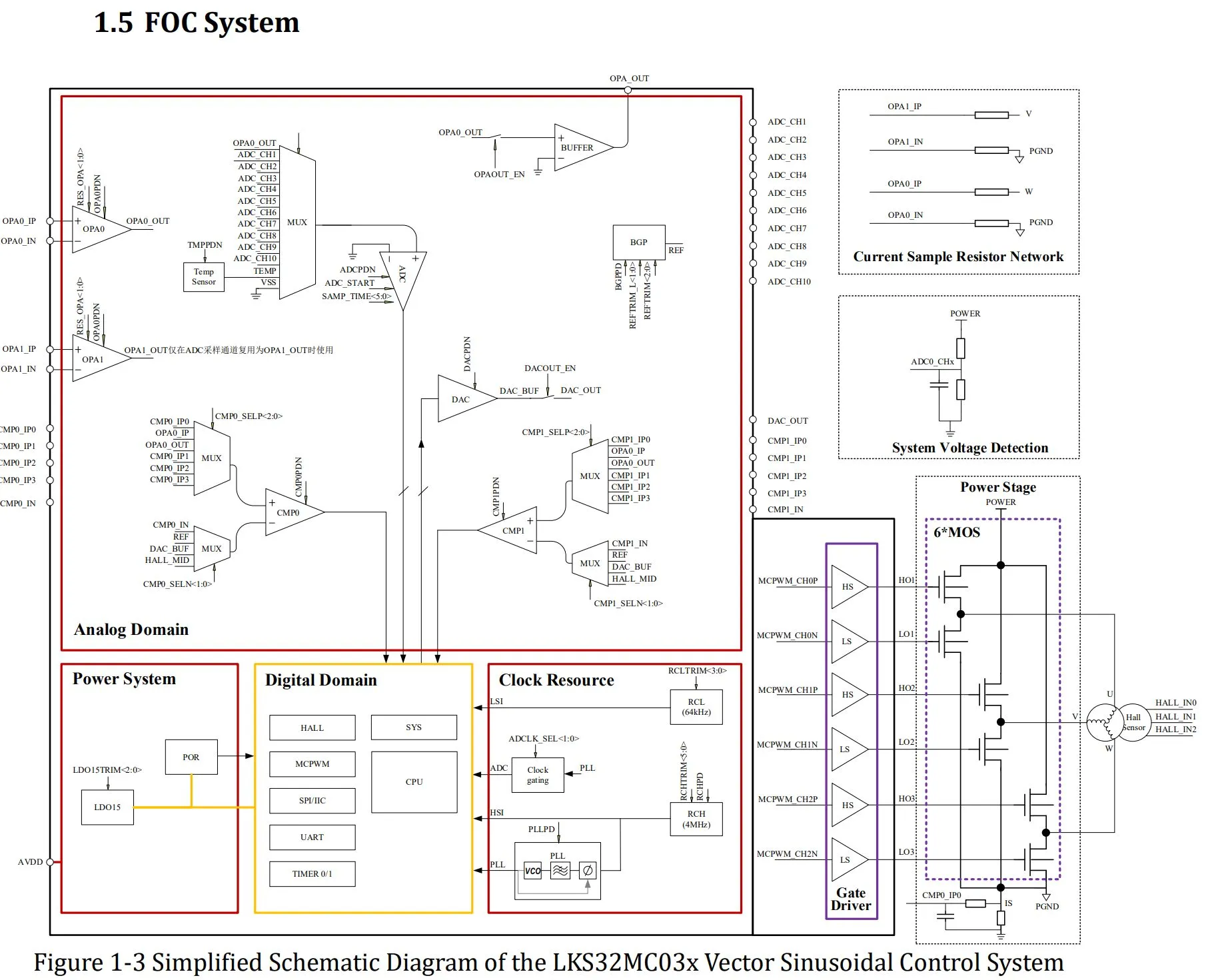 06_FOC System.jpg