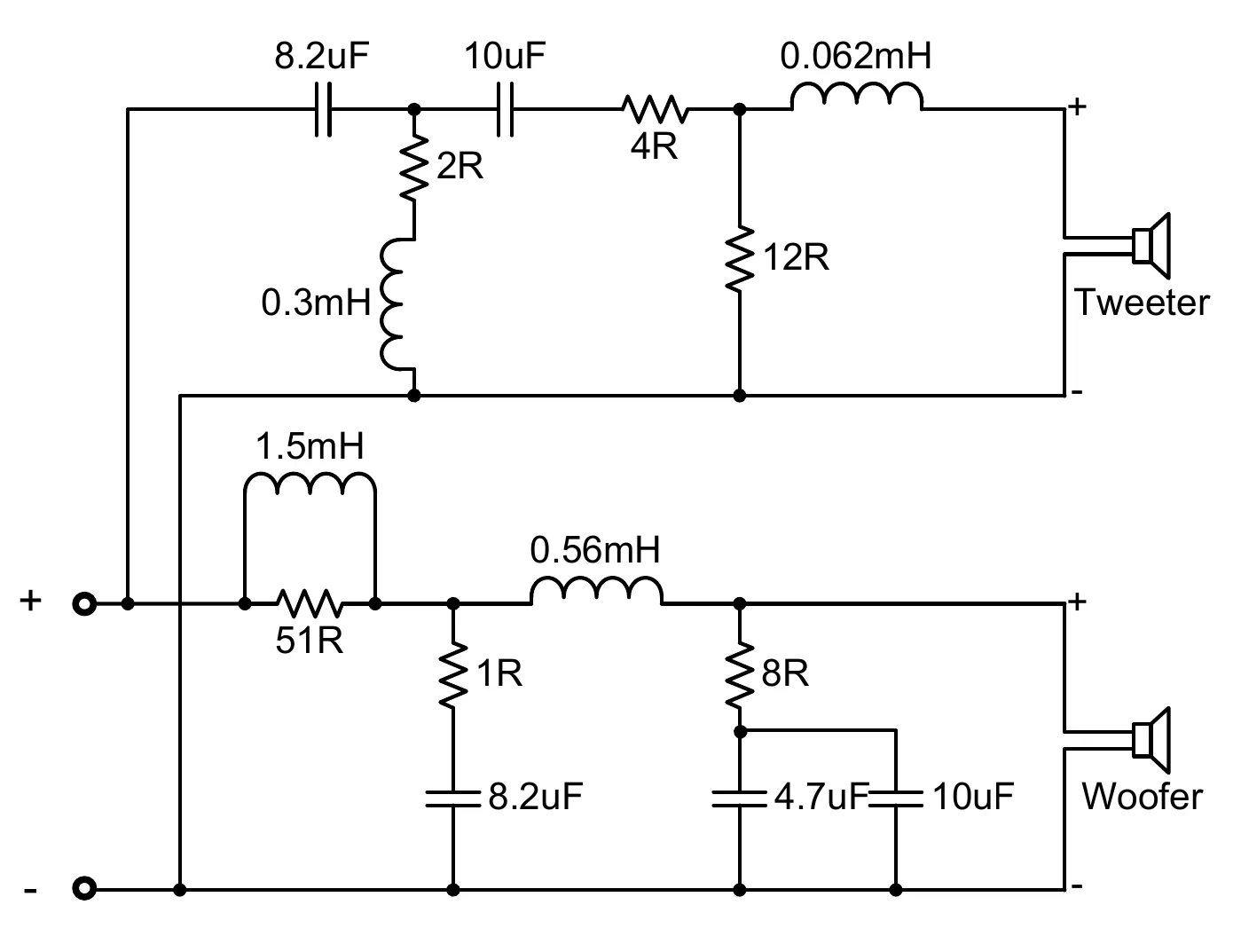 Two-way crossover schematic: woofer low-pass path with inductors, capacitors, and resistors; tweeter high-pass path with capacitors, inductors, and resistors; outputs labeled Woofer and Tweeter.