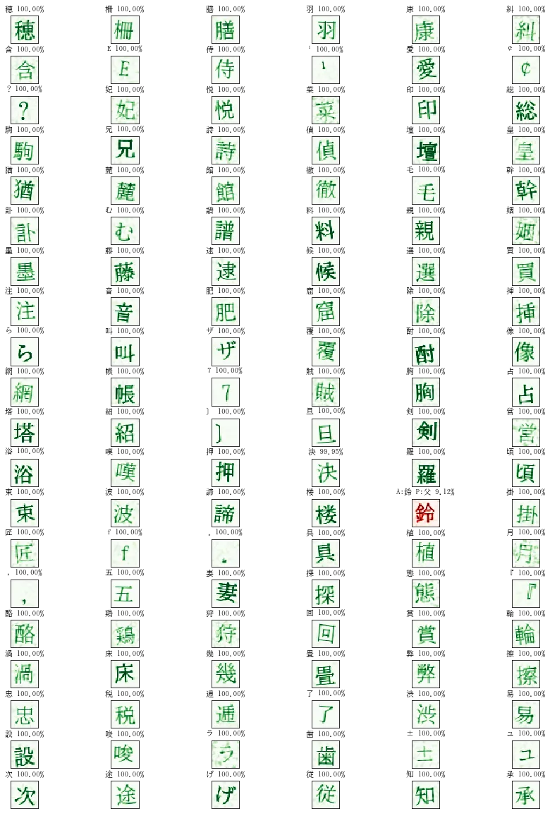 Grid of white tiles on black showing rendered Japanese characters (kanji, kana, and a few Latin symbols) from the character-classifier validator notebook.
